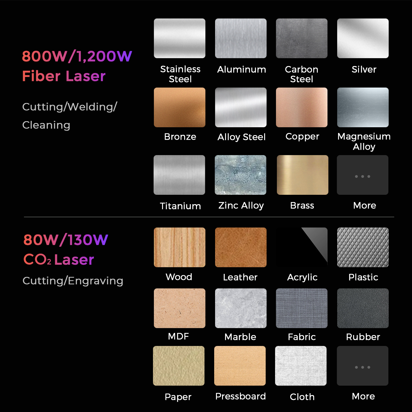 6 in 1 Laser Cutting Machine and Fiber Laser Welding Machine | GWEIKE
