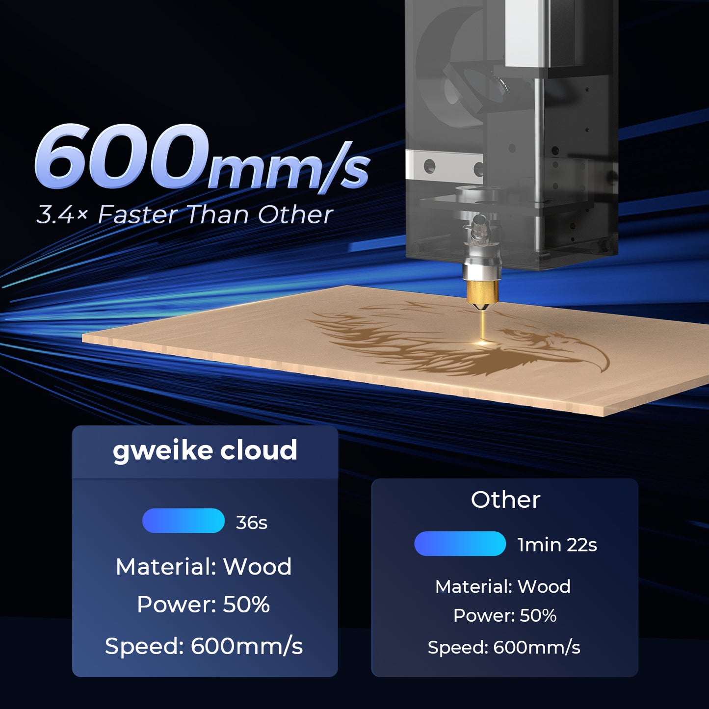 Gweike Cloud Pro II 50W レーザーカッター&彫刻機 ロータリー付き