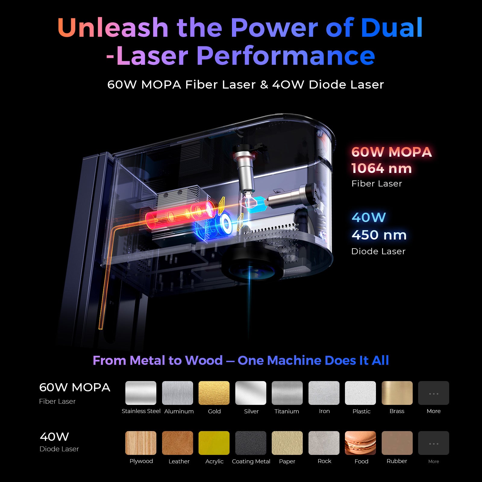 Gweike G3 60W MOPA Fiber & 40W Diode Dual Laser Engraver