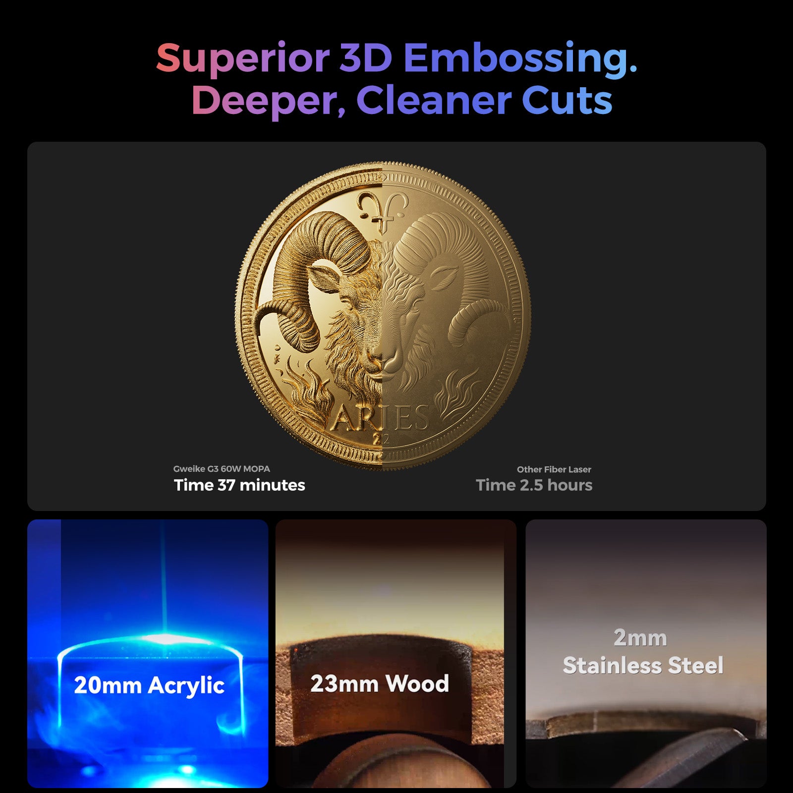 Gweike G3 60W MOPA Fiber & 40W Diode Dual Laser Engraver